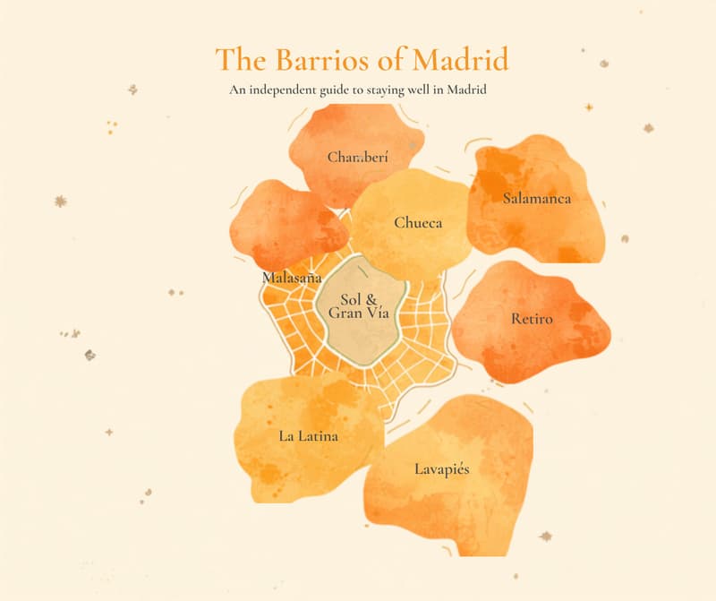 Illustrated map of the eight Madrid barrios covered by this guide (stylized, not to scale)